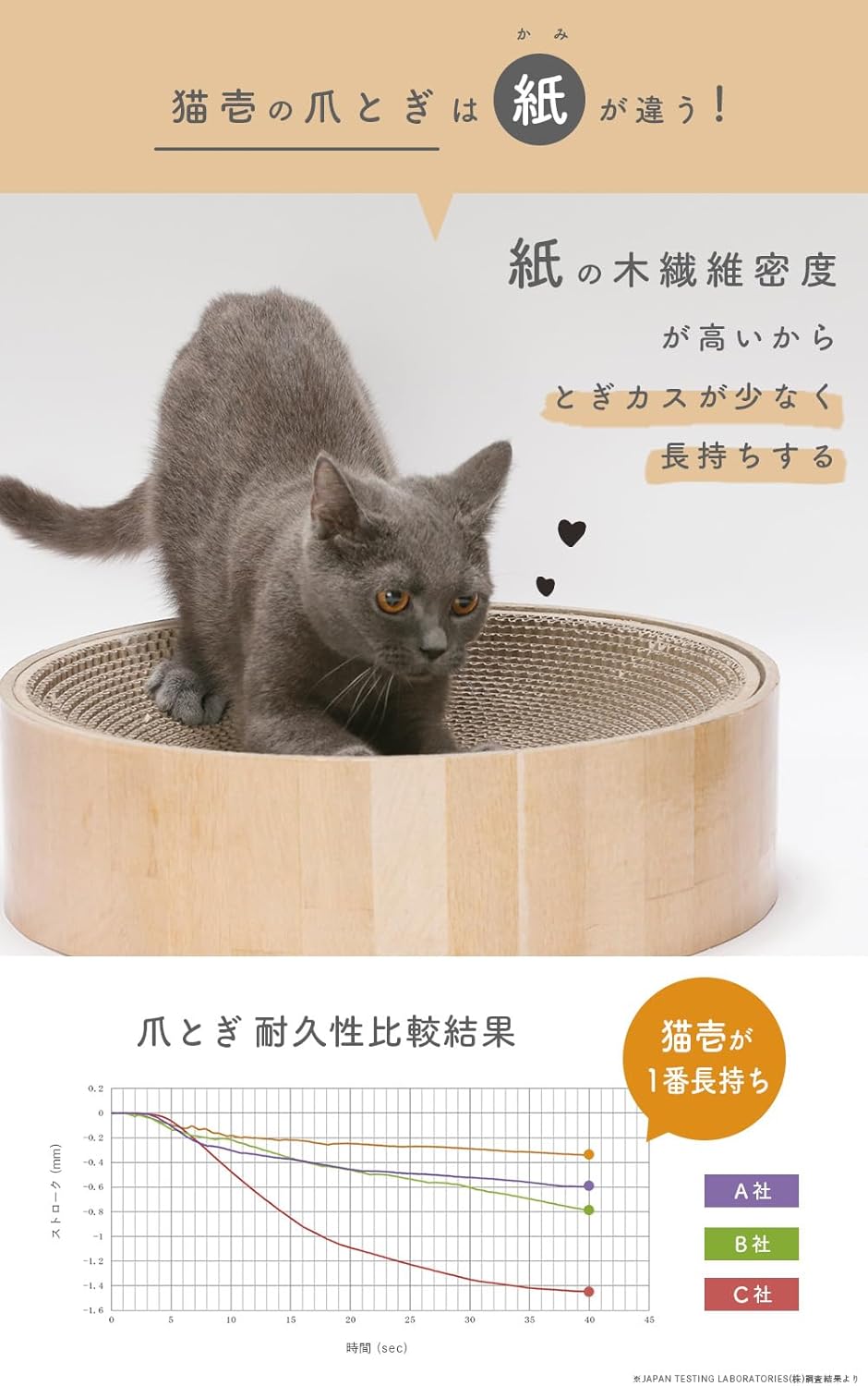 cat scratching pad, cat scratching bed, cat scratcher lounge, cat scratcher, japanese cat scratcher